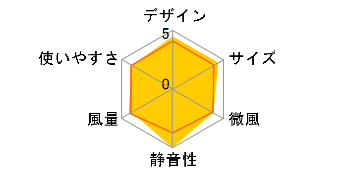 co-mado FSY-1081U-NWD [�i�`�������E�b�h]�̃��[�U�[���r���[