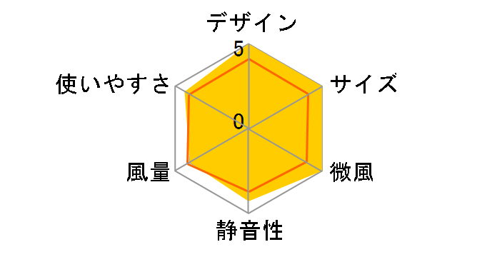 co-mado FSY-109U-WH [�z���C�g]�̃��[�U�[���r���[