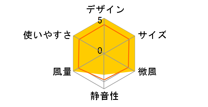 co-mado FSY-1091U-WWD [�z���C�g�E�b�h]�̃��[�U�[���r���[