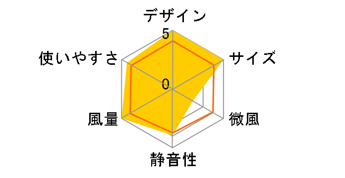 co-mado FSY-1010U-WH [�z���C�g]�̃��[�U�[���r���[