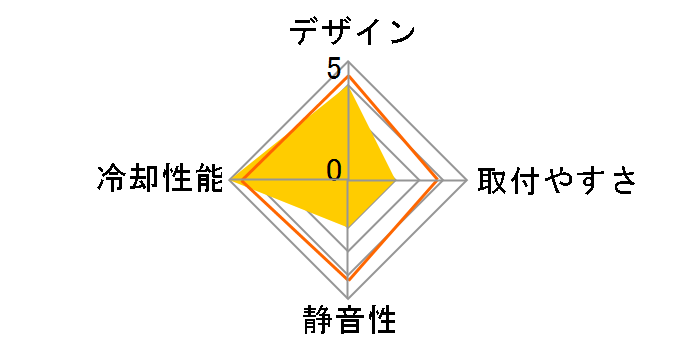 Lumen S28 v2 FD-W-L1-S2811�̃��[�U�[���r���[