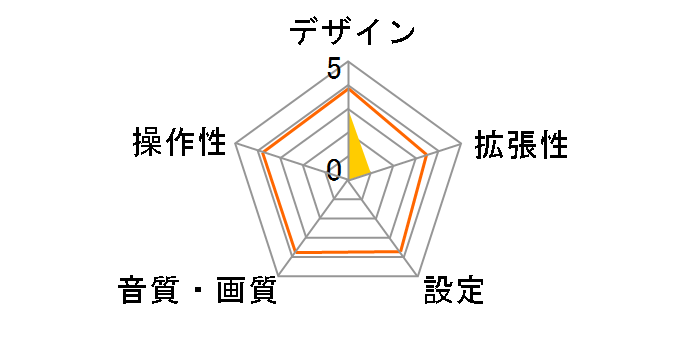 ND-DC4�̃��[�U�[���r���[