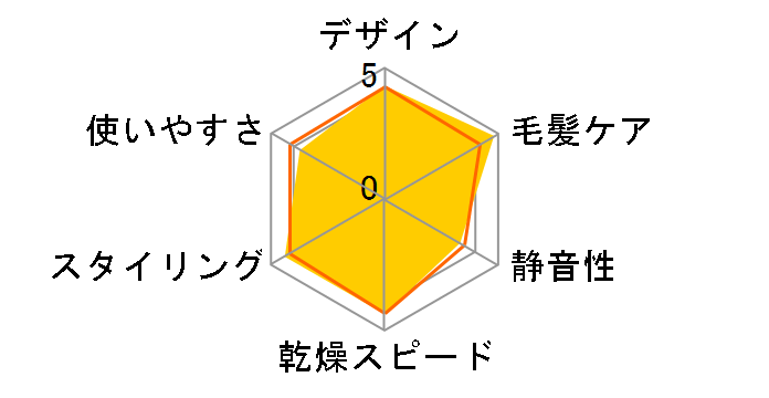 ReFa BEAUTECH DRYER PRO RE-AJ05A [�s���N]�̃��[�U�[���r���[