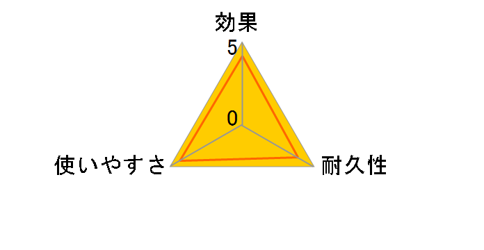 �L���`���[��V 450ml 2�{�p�b�N�̃��[�U�[���r���[