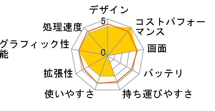 Thin-GF63-12VE-1002JP [�u���b�N] Amazon���胂�f���̃��[�U�[���r���[