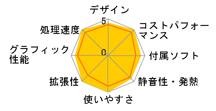 STYLE-M07M-134-UH2X-K ���i.com���胂�f�� Core i5 13400/8GB������/500GB NVMe M.2 SSD�̃��[�U�[���r���[