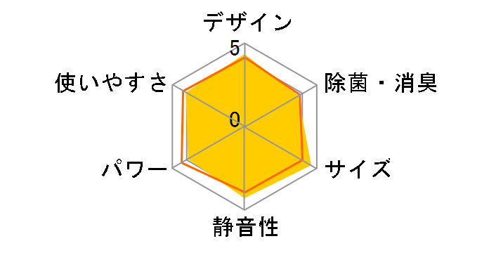 �m�N���A AS-C223N�̃��[�U�[���r���[