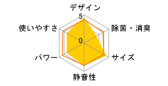 �m�N���A AS-C253N�̃��[�U�[���r���[