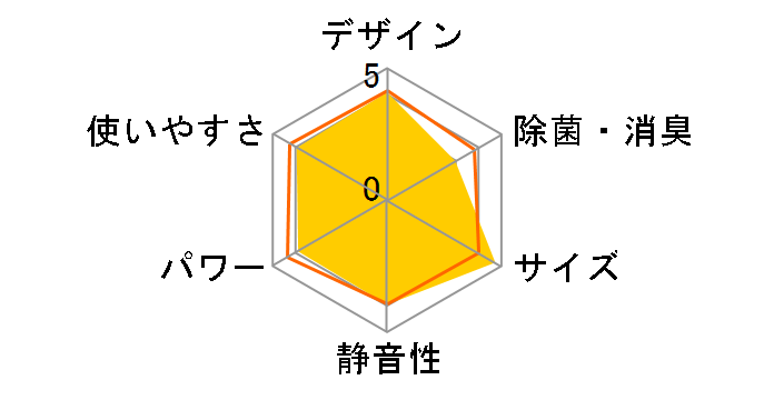 �m�N���A AS-C283N�̃��[�U�[���r���[