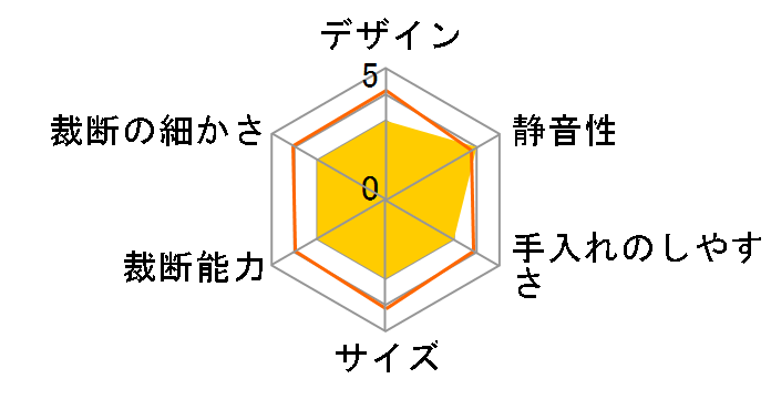 Z0450�̃��[�U�[���r���[