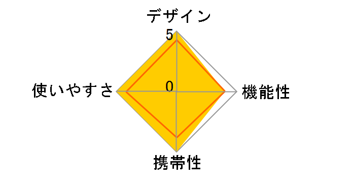 �f�C���[�N�[���[�g�[�g/15L 2000038952 [�o�^�[�i�b�c]�̃��[�U�[���r���[