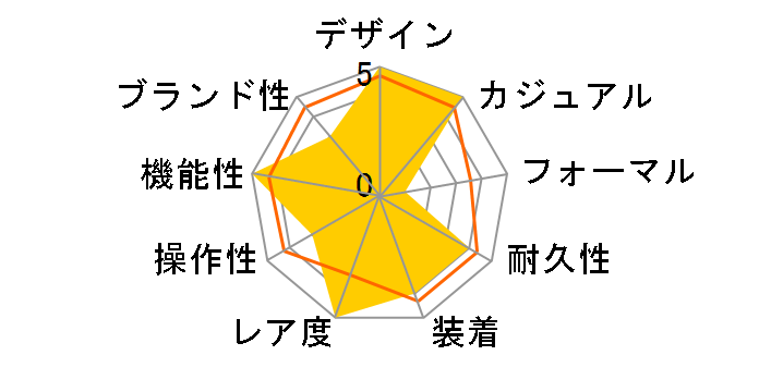 �V�[�X�^�[ 1000 �I�[�g�}�e�B�b�N �V���V�E�� �W���p�� ���~�e�b�h �G�f�B�V���� T120.407.11.081.00�̃��[�U�[���r���[