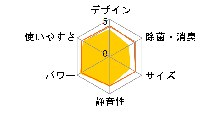 �m�N���A AS-V223N�̃��[�U�[���r���[