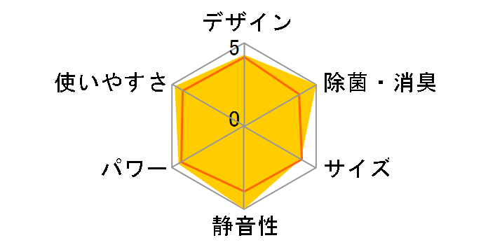 �m�N���A AS-V283N�̃��[�U�[���r���[