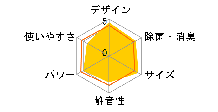 mNA AS-V403Ñ[U[r[