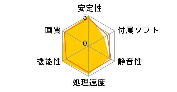 GeForce RTX 3060 Ti VENTUS 2X 8GD6X OC [PCIExp 8GB]�̃��[�U�[���r���[