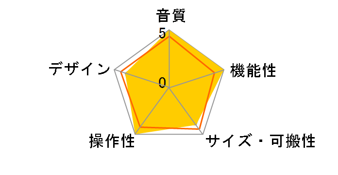 iD24�̃��[�U�[���r���[