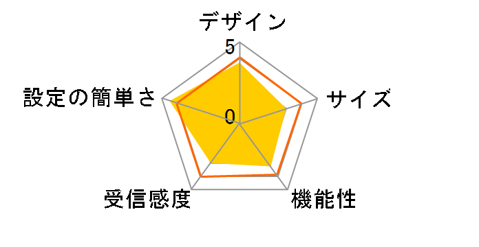 WRC-X1500GS-B [�u���b�N]�̃��[�U�[���r���[