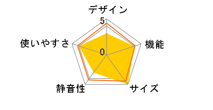 KUSN-20A-W [�z���C�g]�̃��[�U�[���r���[