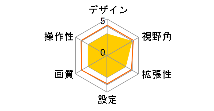 SCK-48D3W [��]�̃��[�U�[���r���[