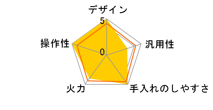 KES-WL1456E-H�̃��[�U�[���r���[