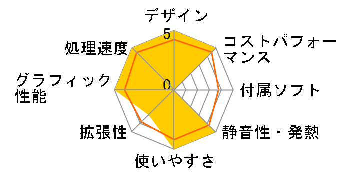 SOLUTION-S07M-134-UH2X-K ���i.com���胂�f�� Core i5 13400/8GB������/500GB NVMe M.2 SSD�̃��[�U�[���r���[