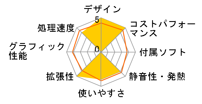 SOLUTION-M07M-134-UH2X-K ���i.com���胂�f�� Core i5 13400/8GB������/500GB NVMe M.2 SSD�̃��[�U�[���r���[