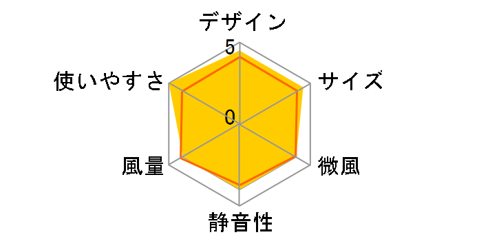 PRISMATE PR-F081-NV [�l�C�r�[]�̃��[�U�[���r���[