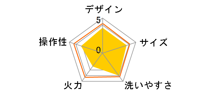 PHP-24W-R [bh]̃[U[r[