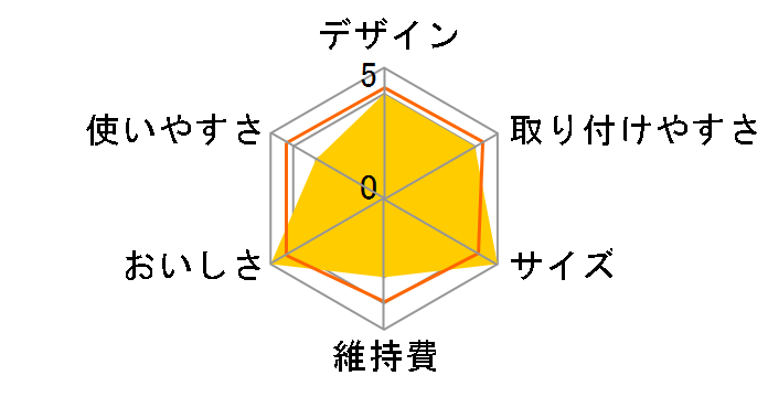 TRIM ION ReFine�̃��[�U�[���r���[