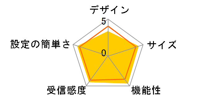 Archer AX3000/A�̃��[�U�[���r���[
