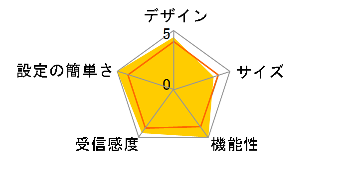 WN-DAX6000XR/E�̃��[�U�[���r���[