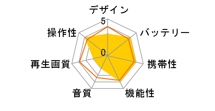 GH-PDV10P-BK�̃��[�U�[���r���[