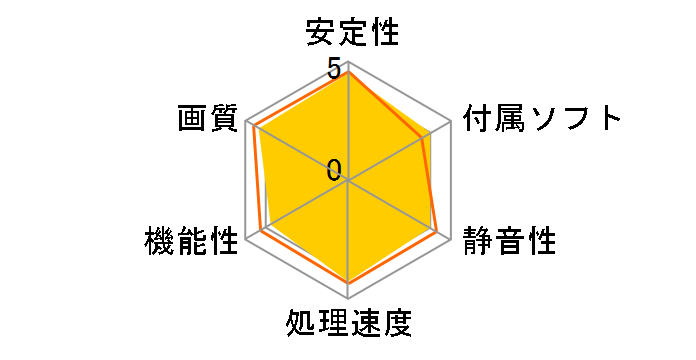 Radeon RX 6700 XT Challenger D 12GB OC [PCIExp 12GB]�̃��[�U�[���r���[