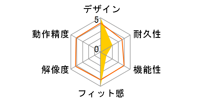 MM712 MM-712-WWOH1 [White]�̃��[�U�[���r���[