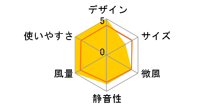 F-CW339-N [�V���L�[�S�[���h]�̃��[�U�[���r���[