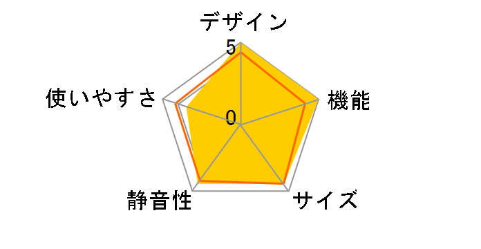 VEGETA GR-V500GT(TW) [�t���X�g�z���C�g]�̃��[�U�[���r���[