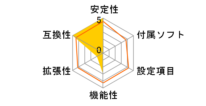 B760M DS3H DDR4 (B760 1700 MicroATX) �h�X�p�����胂�f���̃��[�U�[���r���[