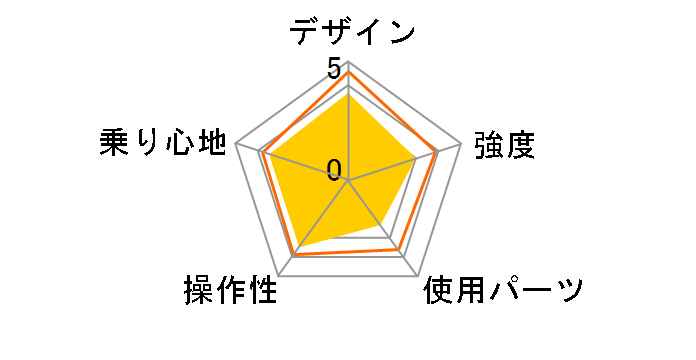 CANOVER CA-M1 [�u���b�N]�̃��[�U�[���r���[