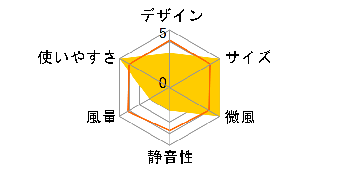 T-DF01-B [�u���[]�̃��[�U�[���r���[