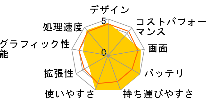 Let's note SV9 CF-SV9GDLAS�̃��[�U�[���r���[