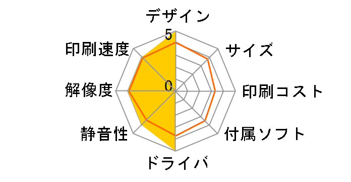 Smart Tank 6005 ���i.com���胂�f���̃��[�U�[���r���[