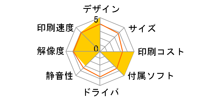 Smart Tank 7005 ���i.com���胂�f���̃��[�U�[���r���[