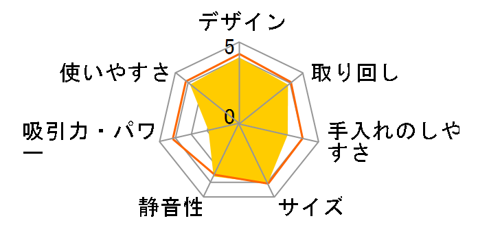 SCD-183P-W [�z���C�g]�̃��[�U�[���r���[