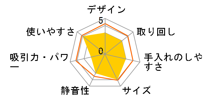 Vegetable GD-HS7̃[U[r[
