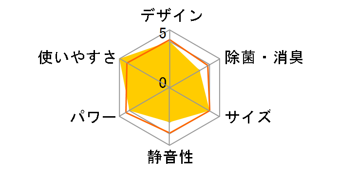 JA-16Y-W [�z���C�g]�̃��[�U�[���r���[