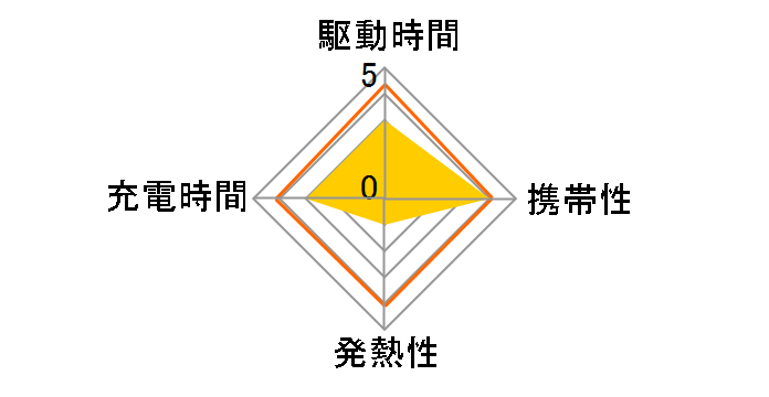 KW-27�̃��[�U�[���r���[