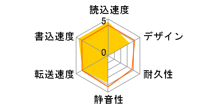 AHV300-2TU31-CBK-DP (USB3.2 �|�[�^�u��HDD 2TB) �h�X�p�����胂�f���̃��[�U�[���r���[