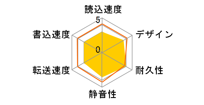 AHV620S-1TU31-CBK-DP (USB3.2 �|�[�^�u��HDD 1TB) �h�X�p�����胂�f���̃��[�U�[���r���[