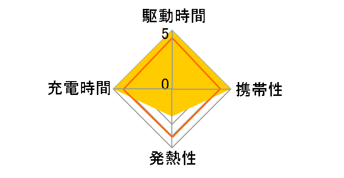 Omnia II 30W PA-B1L-PK [�s���N]�̃��[�U�[���r���[